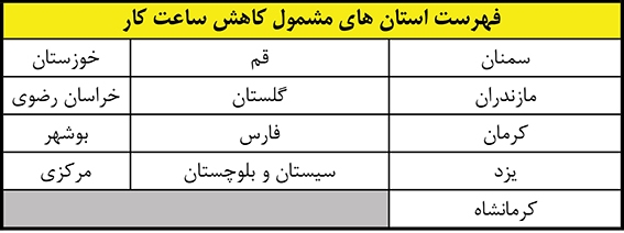 کاهش ساعت کاری مراکز دولتی در ۱۳ استان کشور و تعطیلی ادارات استان‌های البرز و تهران