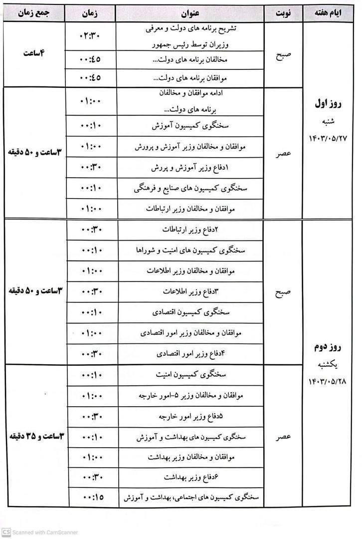 زمان‌بندی رای اعتماد به وزرای پیشنهادی + جزئیات