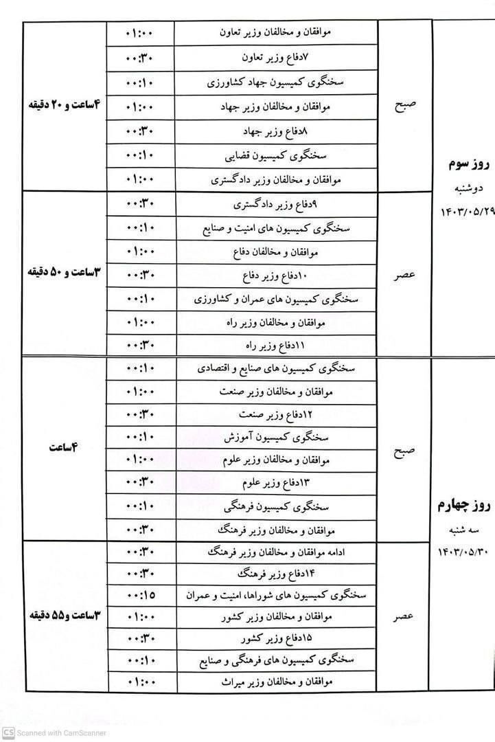 زمان‌بندی رای اعتماد به وزرای پیشنهادی + جزئیات