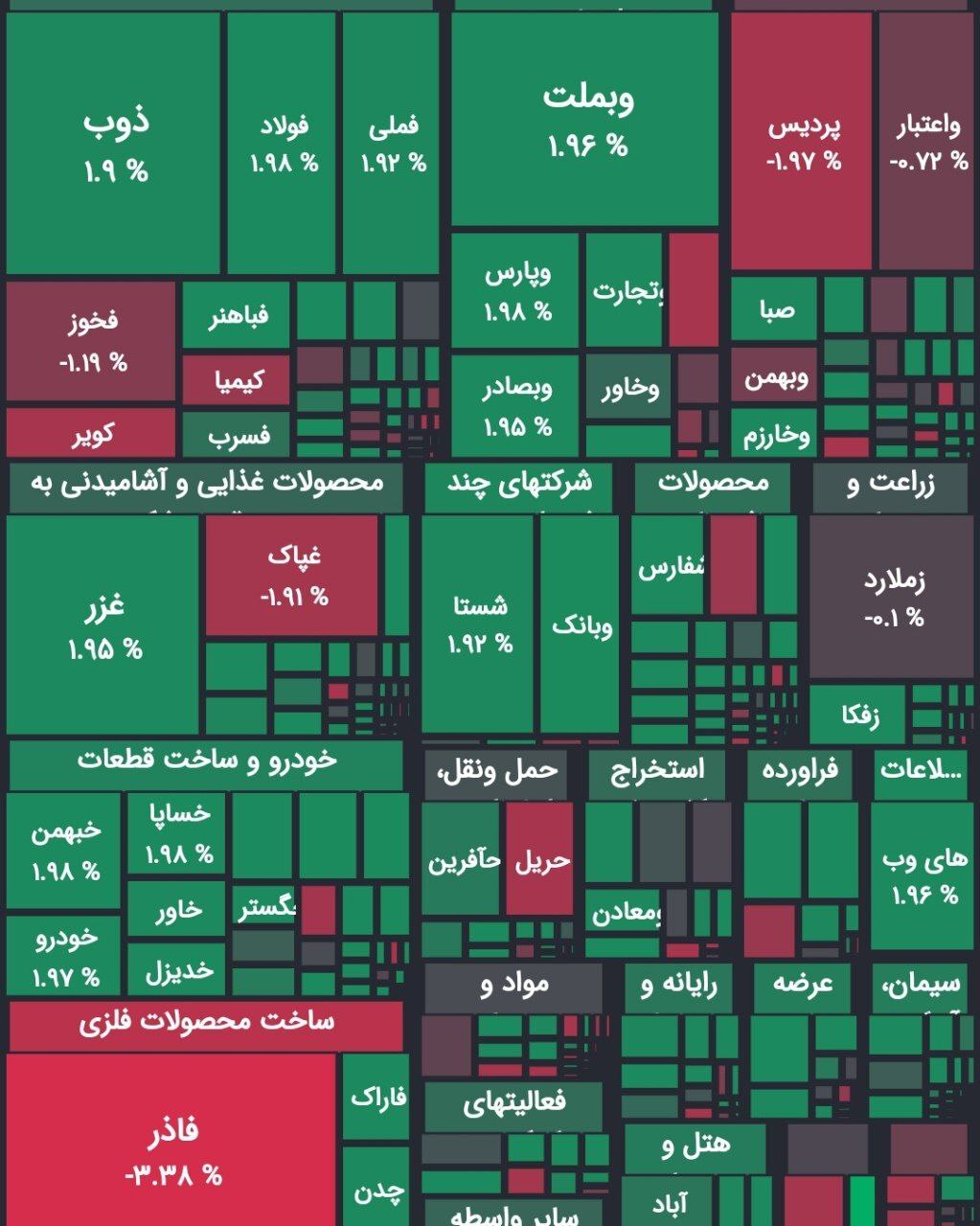 روز خوب بورس