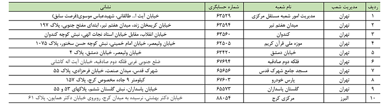 اعلام اسامی شعب کشیک بانک ملت در روز چهارشنبه ۱۷ مردادماه ۱۴۰۳