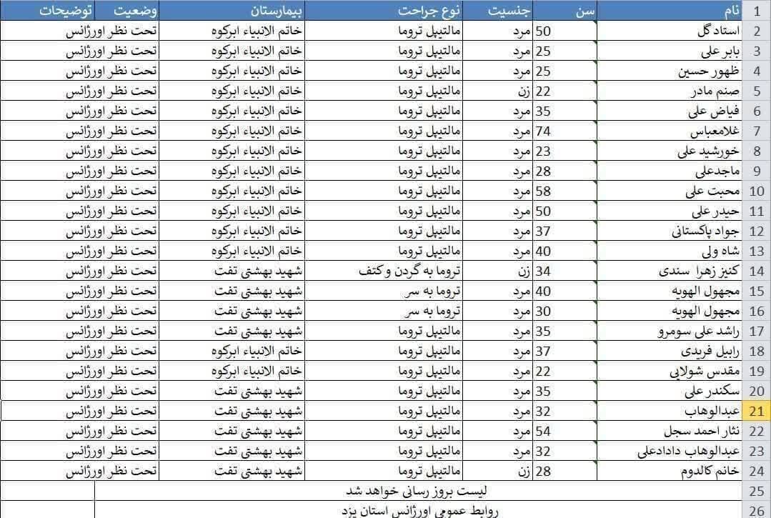 اسامی مسافران اتوبوس حادثه دیده در ابرکوه منتشر شد