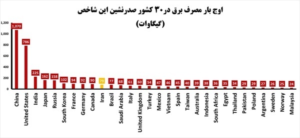 نمودار برق