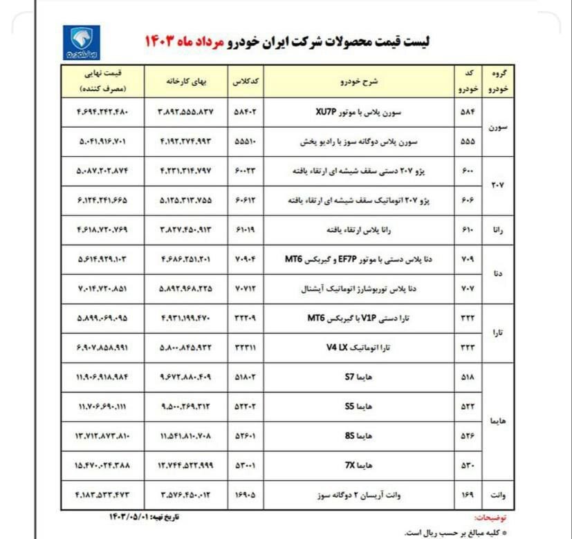 ایران‌خودرو دوباره گران کرد! + لیست قیمت‌ها