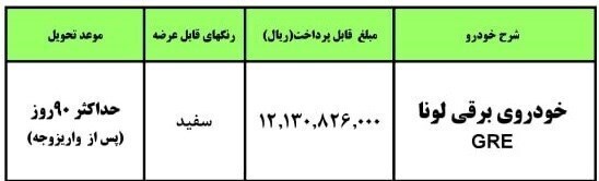 شرایط ثبت نام خودرو برقی ایران خودرو