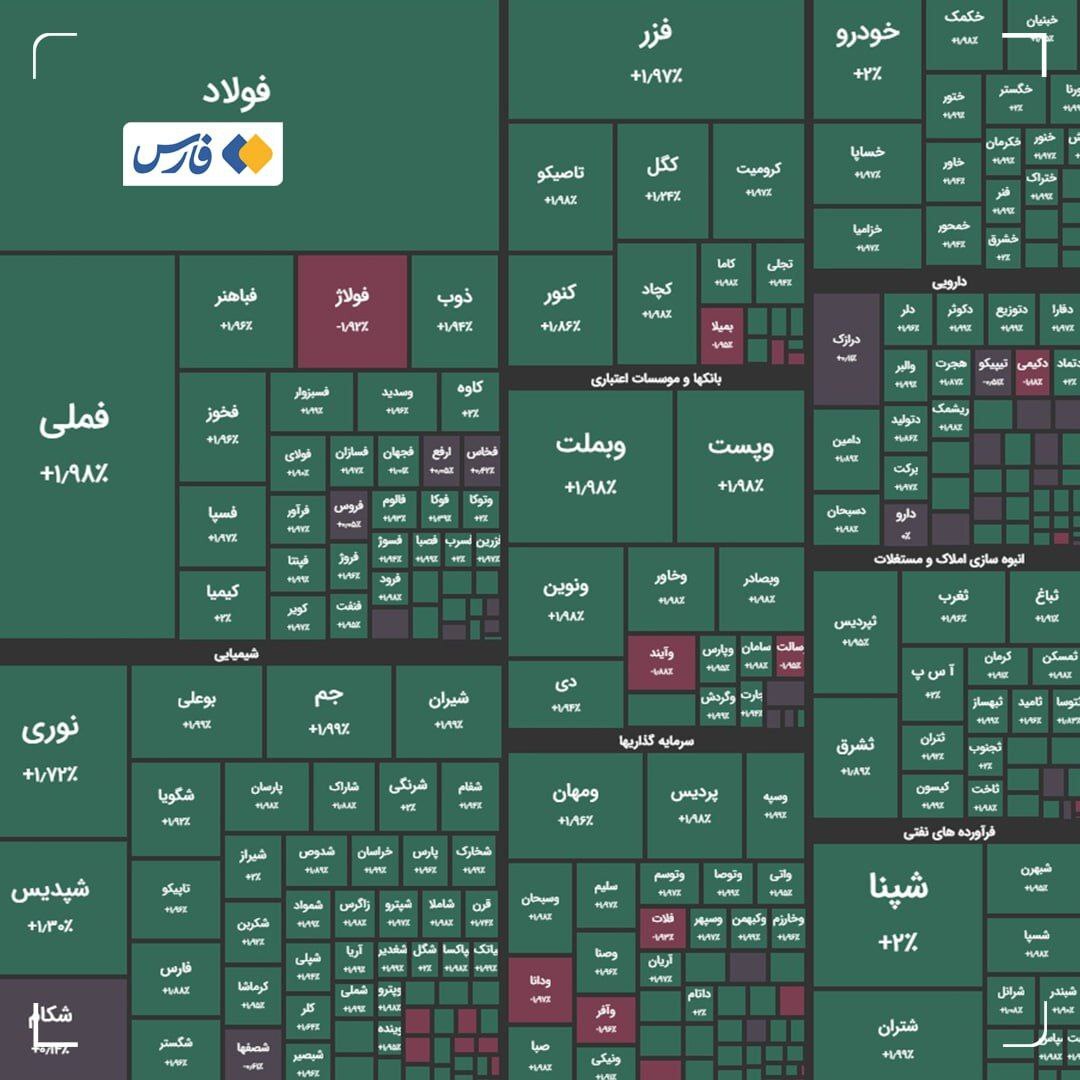 روز خوب بورس | جهش ۲۲ هزار واحدی شاخص