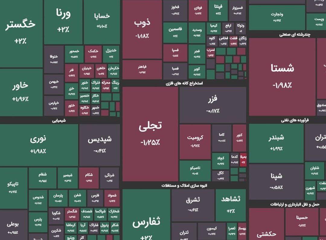 وضعیت امروز بورس؛ کاهش هزار واحدی