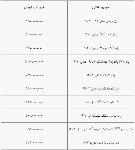 دو سیگنال جدید به قیمت خودرو