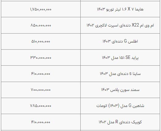 دو سیگنال جدید به قیمت خودرو