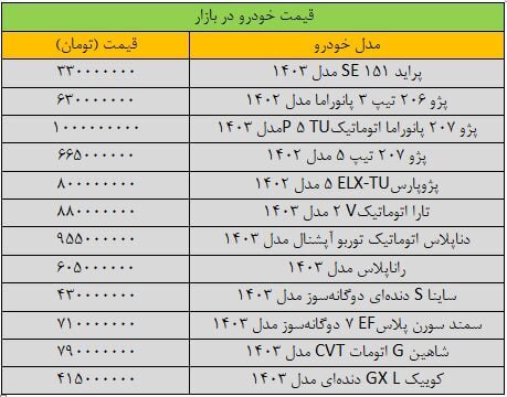 آخرین قیمت خودرو‌های داخلی + جدول 