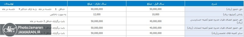 بانک کارآفرین