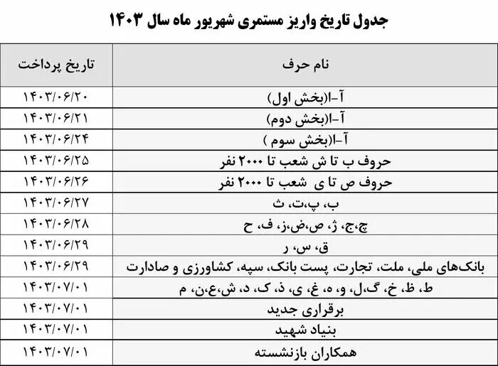 حقوق بازنشستگان