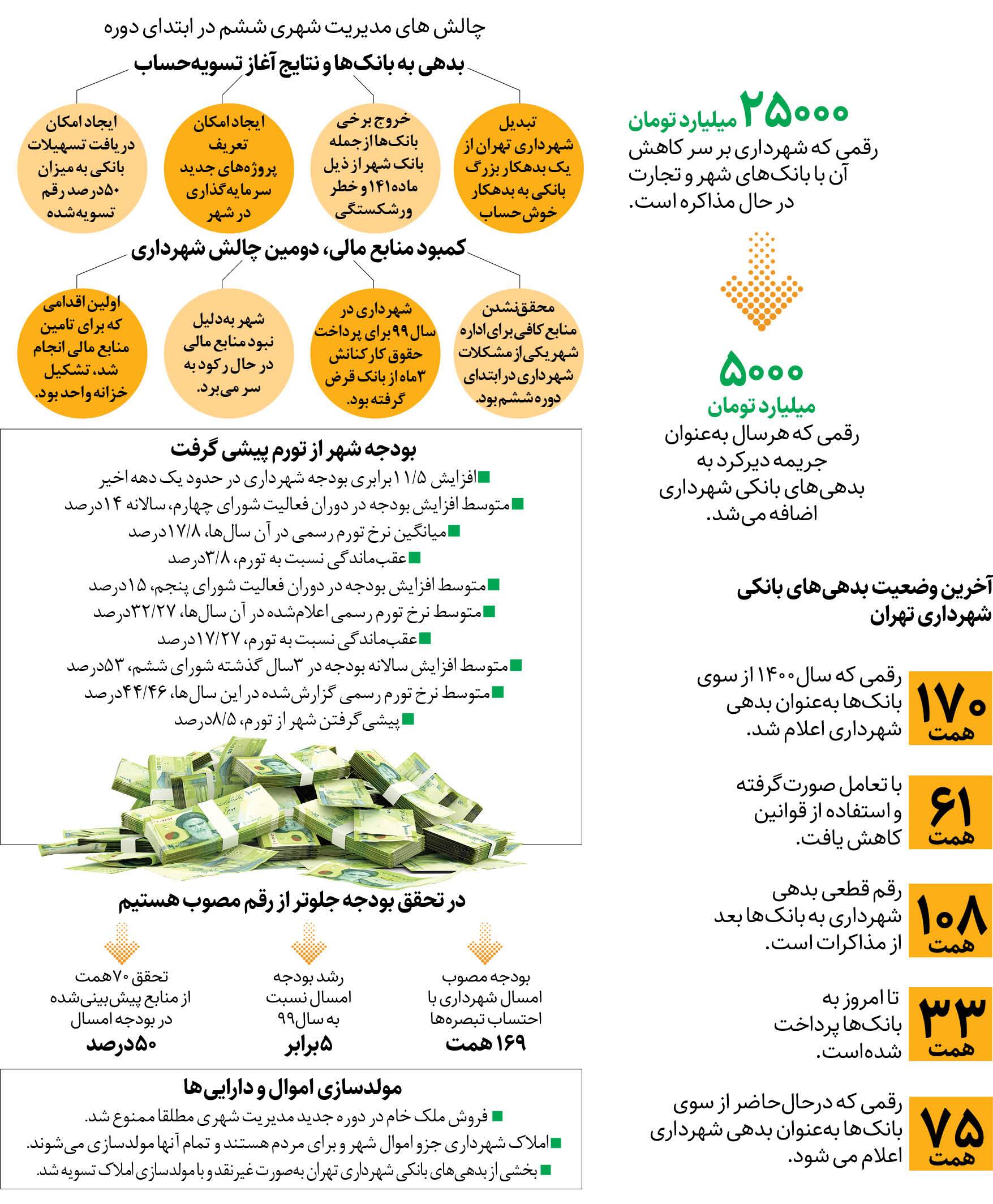 تحسین زاکانی در روزنامه شهرداری!