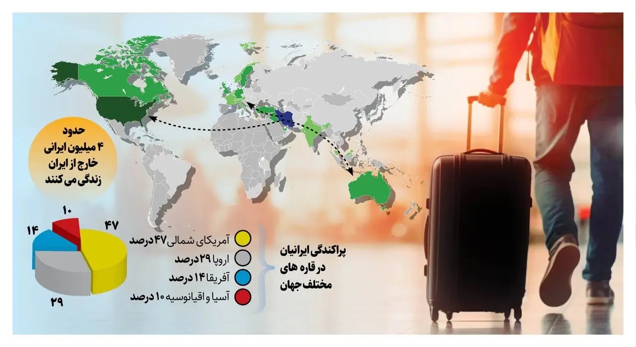 آمار جدید مهاجرت؛ ایرانیان بیشتر به کدام کشور‌ها مهاجرت می‌کنند؟