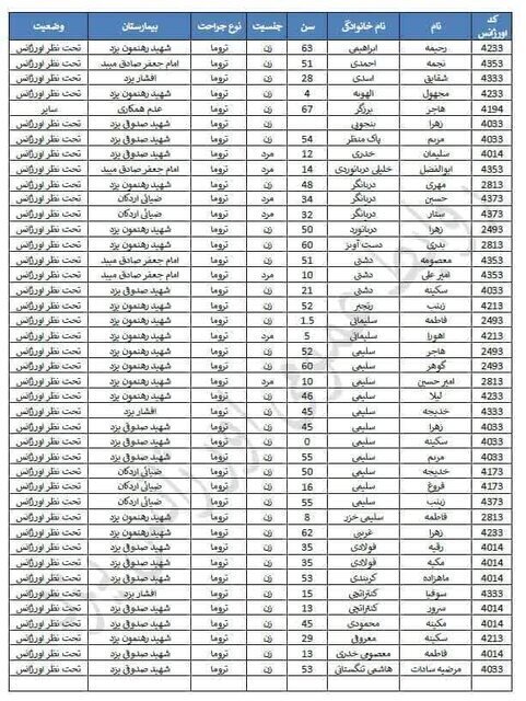 جزئیات جدید از حادثه مرگبار اتوبوس در یزد | ۱۰ کشته و ۳۶ مصدوم +اسامی