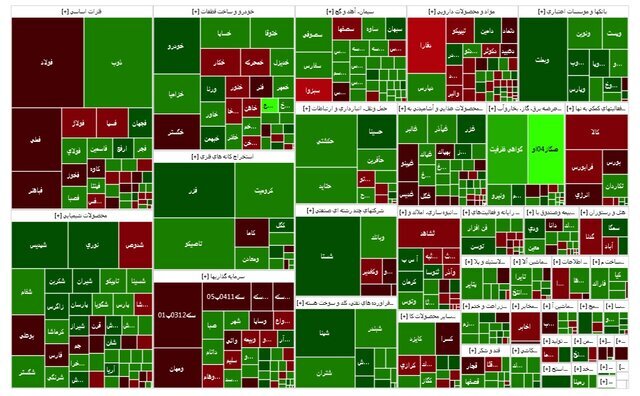 چهارمین روز سبز بورس چهارمین روز سبز بورس
