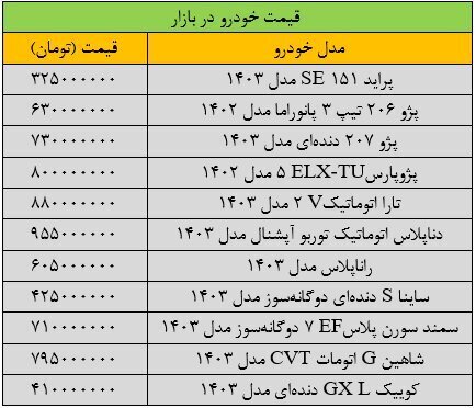 بازار خودرو قفل شد