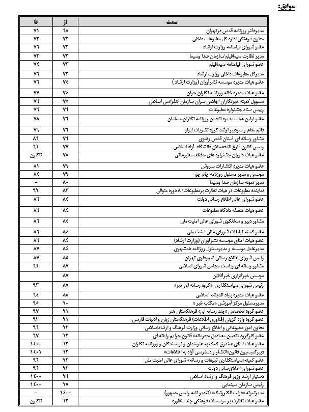 حسین انتظامی معاون توسعه وزارت فرهنگ و ارشاد اسلامی شد