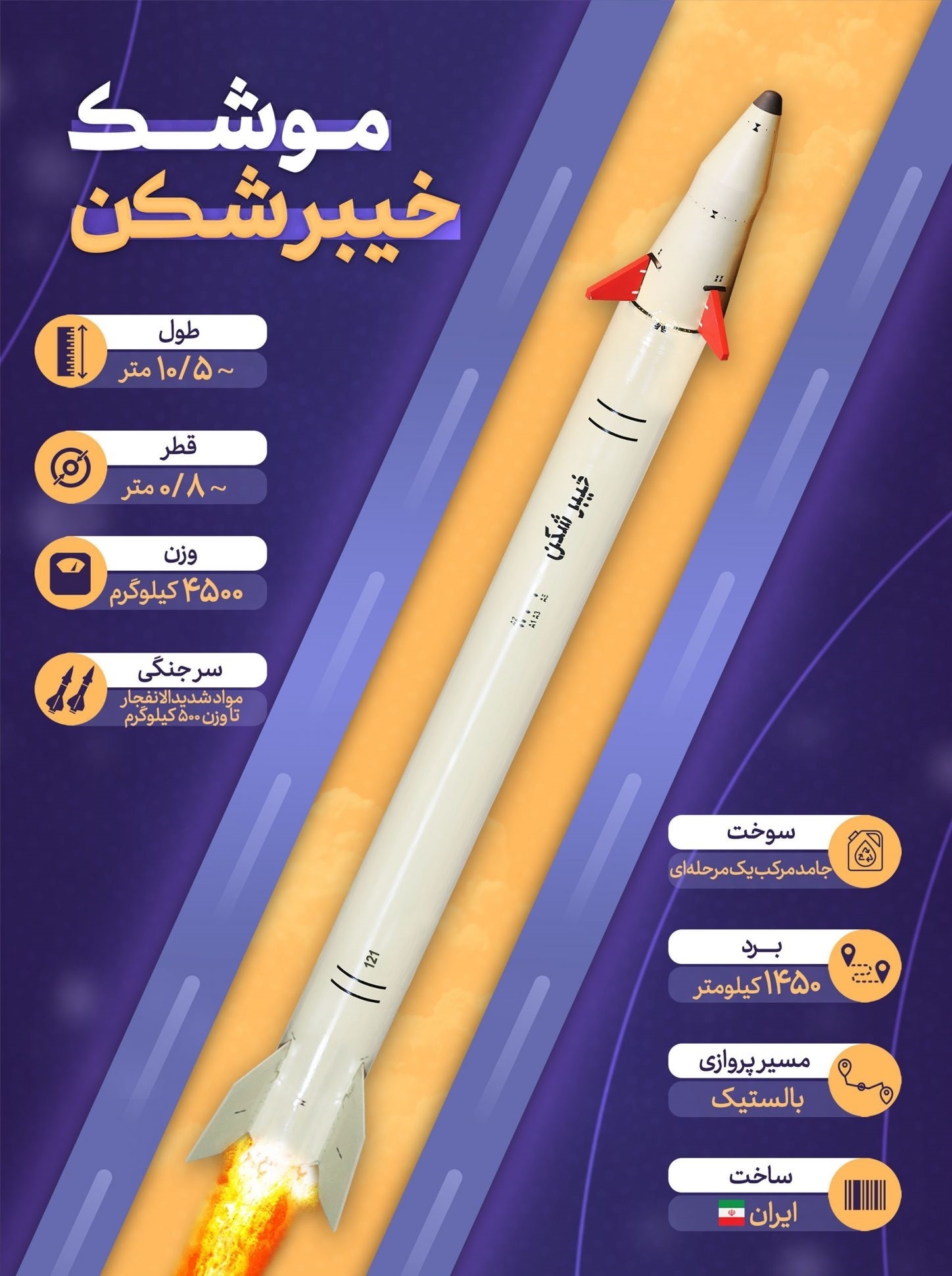 ایران با چه موشک هایی به اسرائیل حمله کرد؟