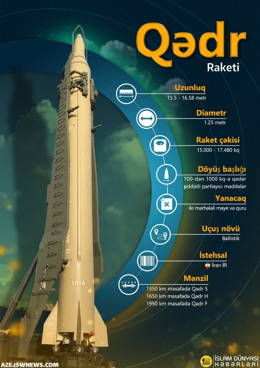مشخصات موشک بالستیک قدر ایران