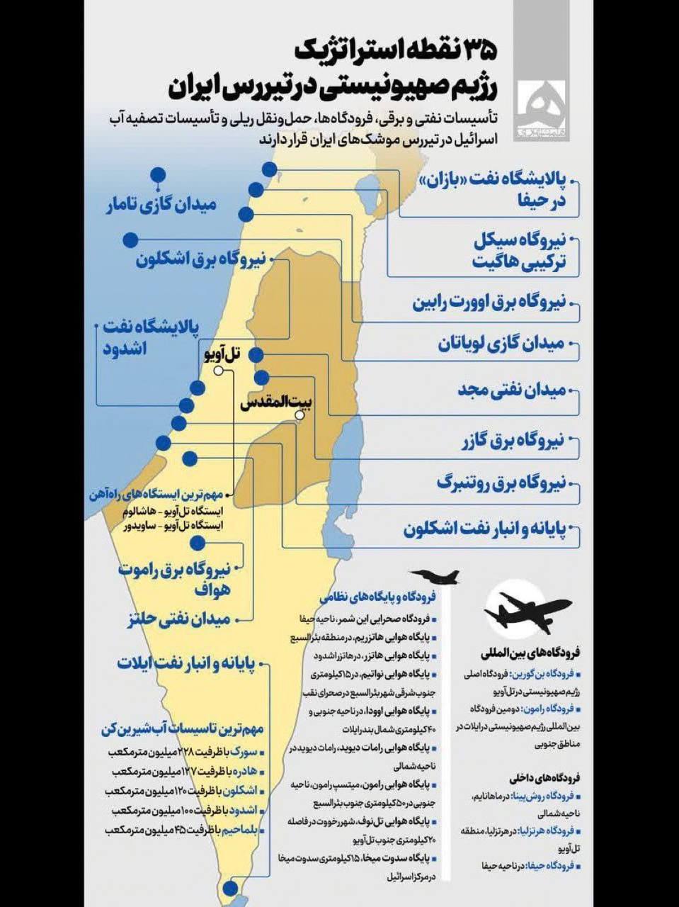 اینفوگرافی| ۳۵ هدف استراتژیک برای نیروهای مسلح ایران در اسرائیل