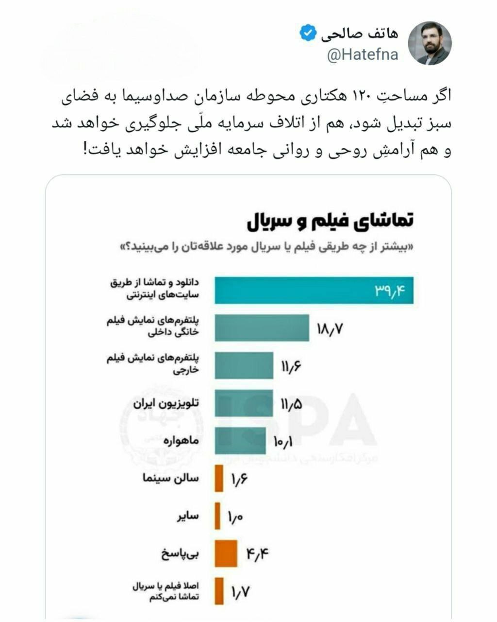 عکس| کنایه سنگین یک فعال رسانه‌ای اصولگرا در واکنش به افت شدید مخاطب صداوسیما