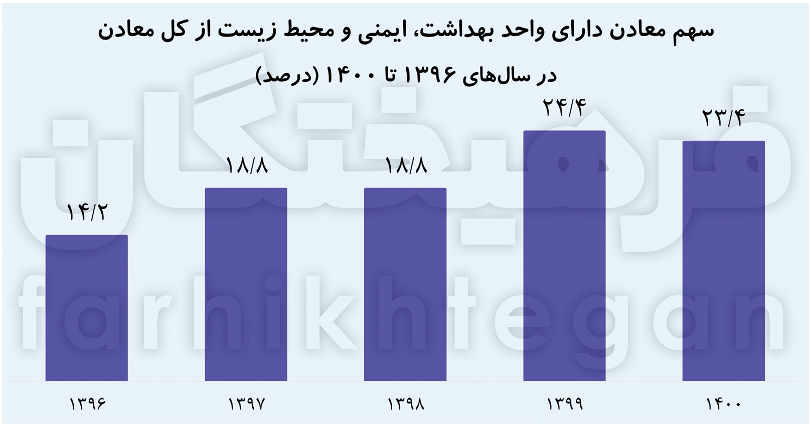 ۷۵ درصد معدن‌ها امن نیست! | روزی یک حادثه در معادن زغال سنگ!