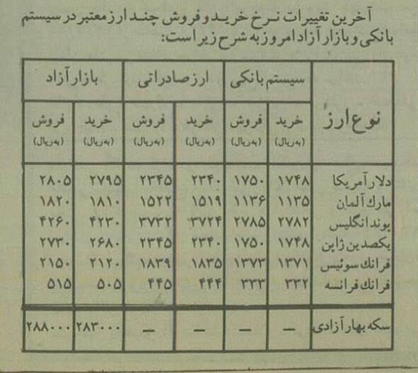 افزایش شوکه کننده قیمت دلار از سی سال پیش تا امروز