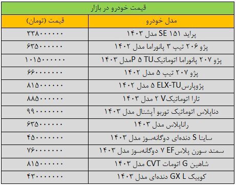 خرید و فروش خودرو متوقف شد!