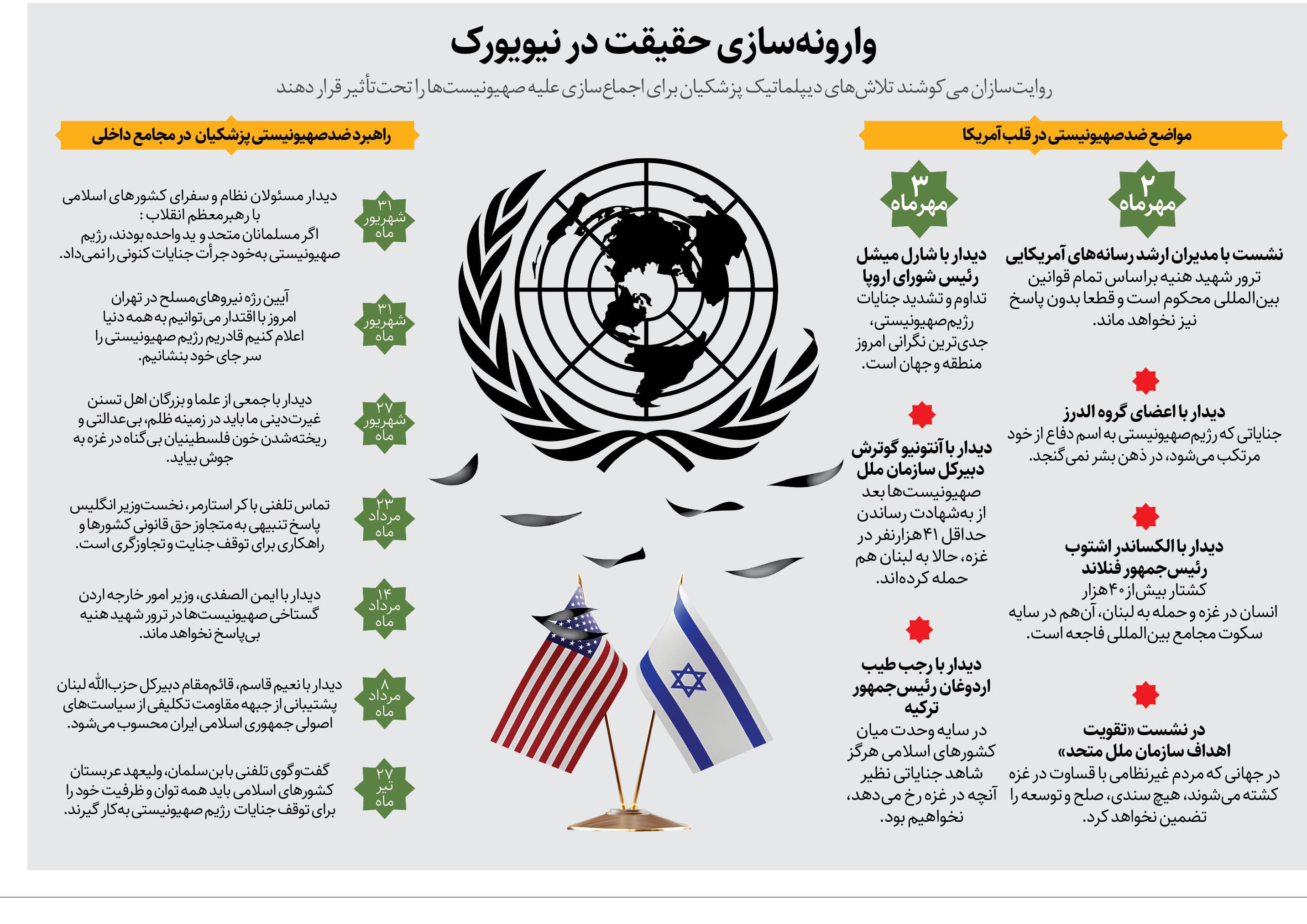 انتقاد «همشهری» از منتقدان پزشکیان! | وارونه سازی حقیقت در نیویورک