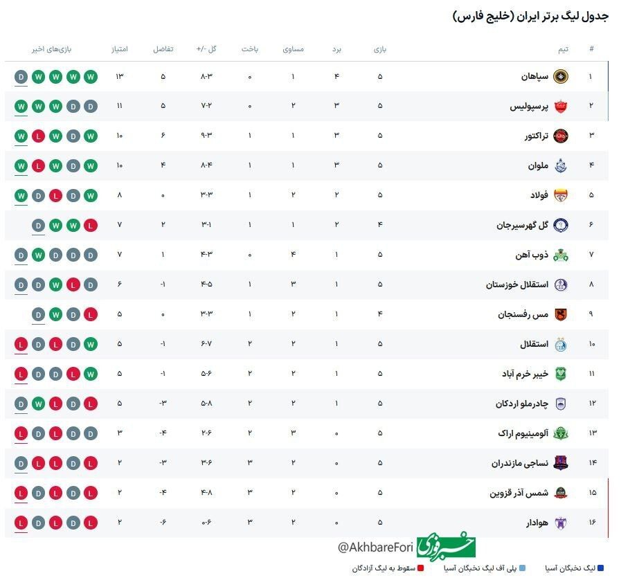 عکس| جدول لیگ برتر پس از پایان دربی