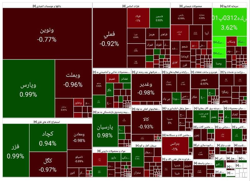 افت عجیب بورس افت عجیب بورس