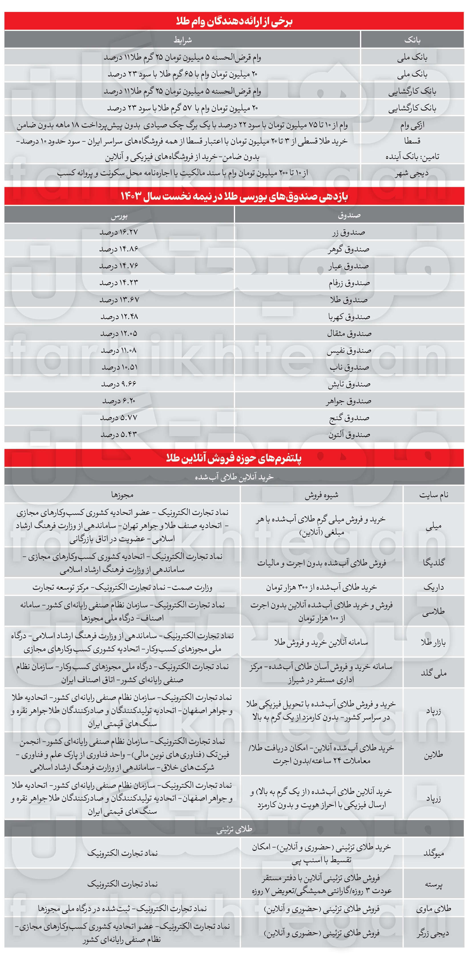 هشدار به خریداران آنلاین طلا؛ ماجرای سکه ثامن تکرار نشود!