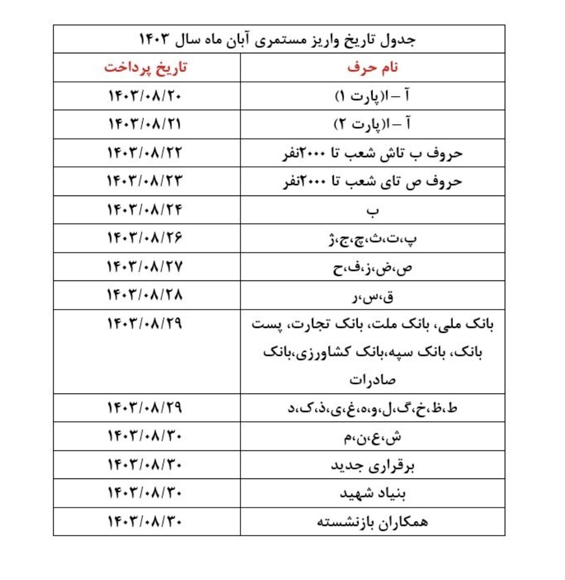 صدور احکام بازنشستگان مشمول طرح متناسب‌سازی استارت خورد