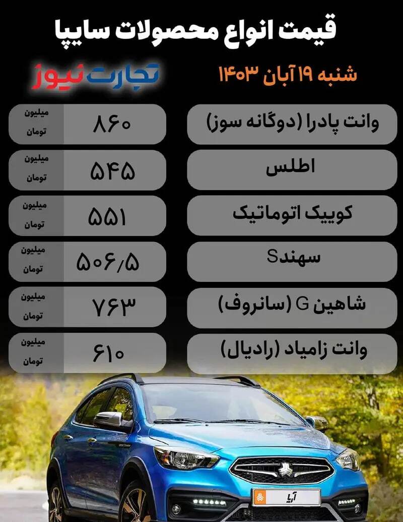 نوسانات قیمت شدید محصولات سایپا در بازار+ جدول