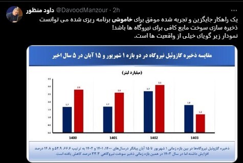 روز‌های روشن خداحافظ | خاموشی‌های نه‌چندان منظم دولت را در سیبل انتقادات قرار داد