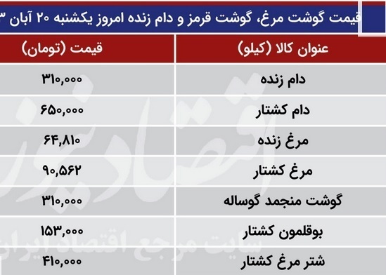 افزایش قیمت مرغ و گوشت گوساله +جدول