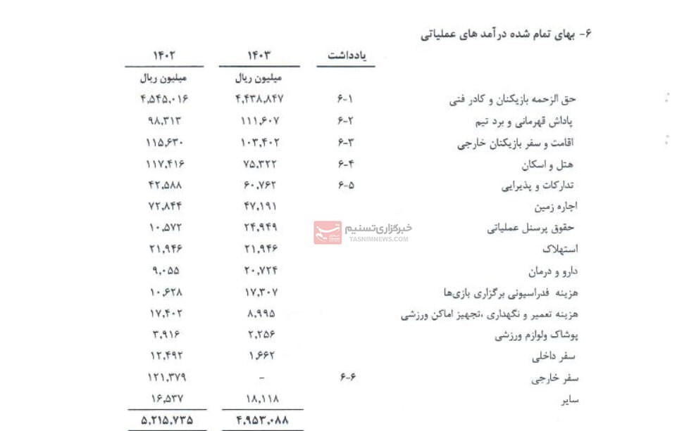 پیش پرداخت ۳۵ میلیاردی رامین رضاییان تایید شد! +عکس