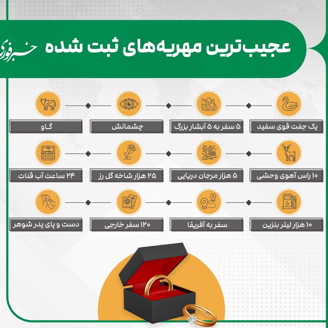 عجیب‌ترین مهریه‌های زنان ایرانی