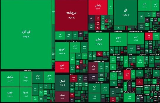 نگاهی به عملکرد بازار سرمایه در آبان ماه؛ ماه عسل بورس