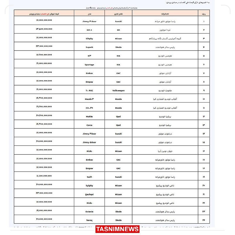اسامی خودروهای وارداتی سامانه یکپارچه آذر ۱۴۰۳ | کدام خودرو را بخریم؟