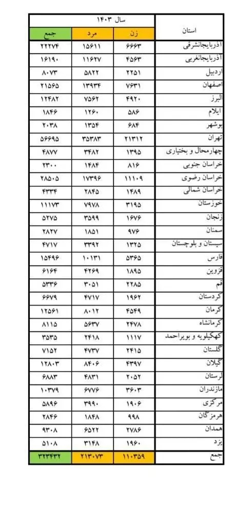 آمار بالای نزاع خیابانی در ایران؛ کدام استان رکورد دار است؟