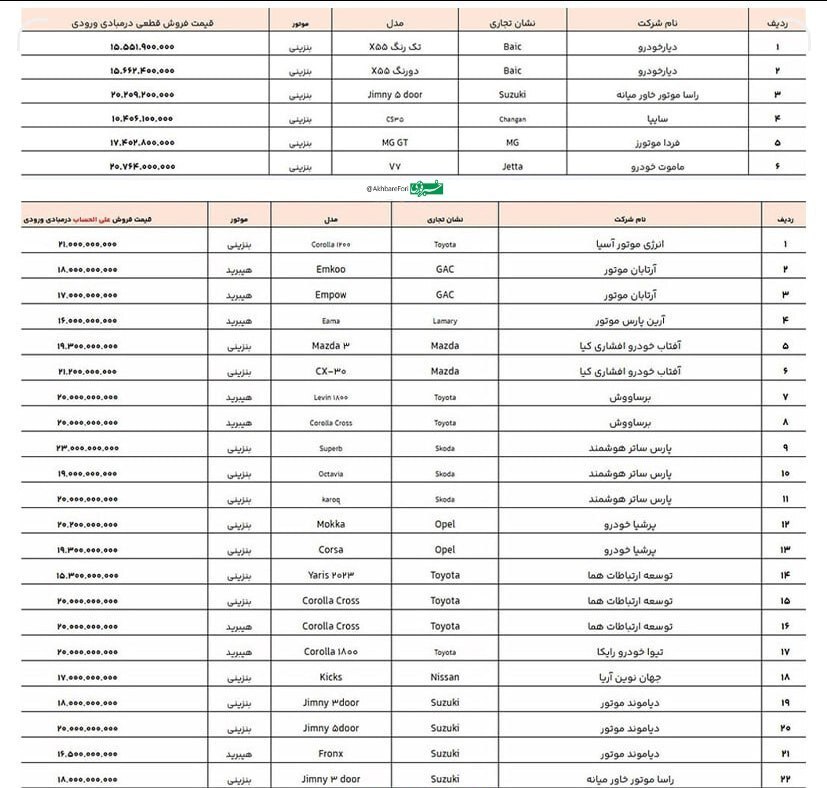 فهرست جدید خودروهای وارداتی اعلام شد