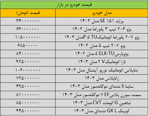 گرانی بی‌سابقه قیمت خودرو در بازار