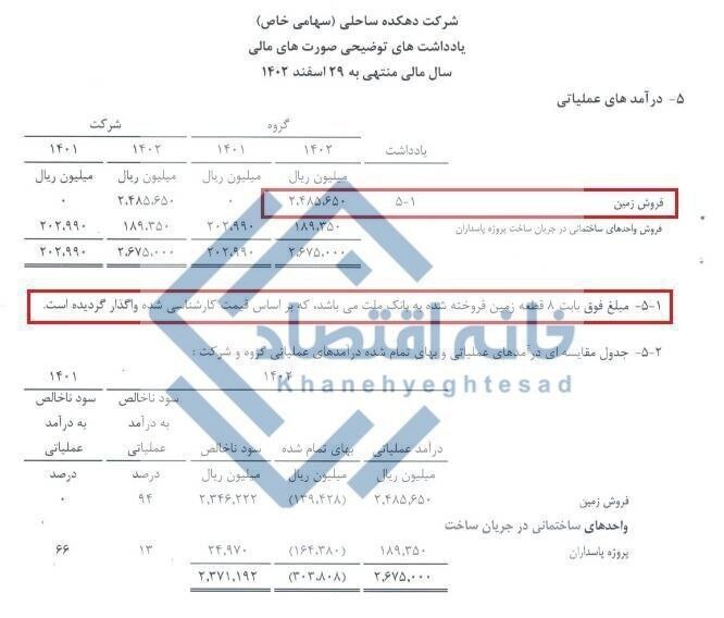 هزینه ۲۵۰ میلیارد تومانی بانک ملت برای خرید زمین در شمال!