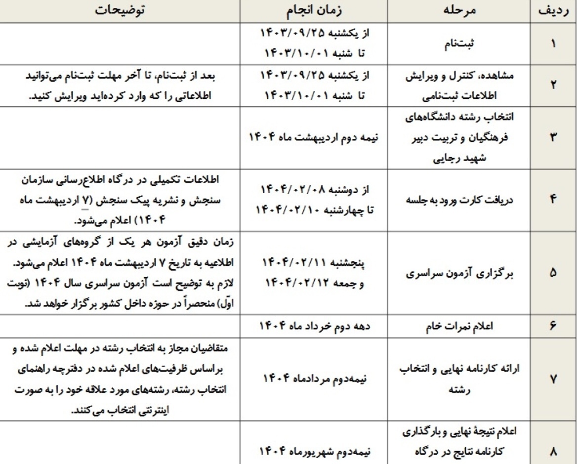 جدول زمان‌بندی کنکور ۱۴۰۴ منتشر شد