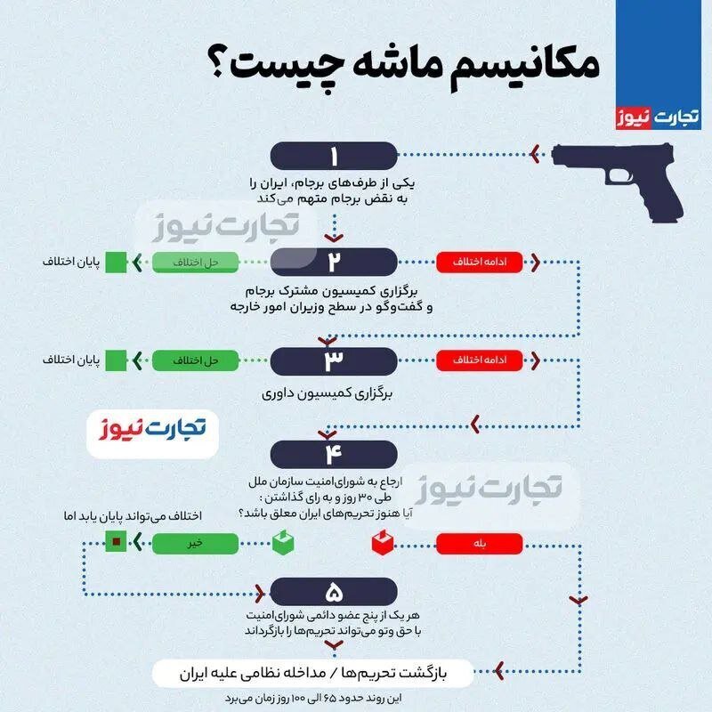  مکانیزم ماشه چیست و چطور عمل می‌کند؟