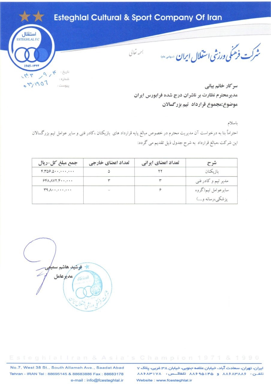 افشای رقم قرارداد بازیکنان و کادر فنی استقلال