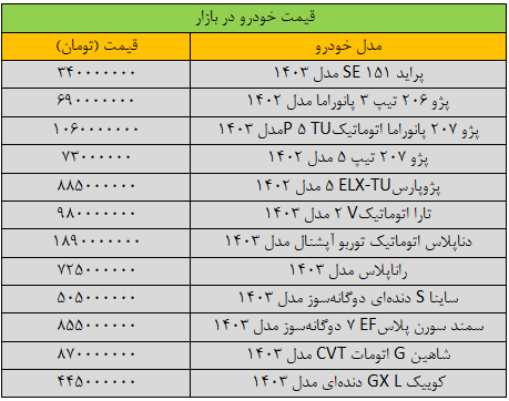 ترمز گرانی شدید قیمت خودرو کشیده شد +آخرین قیمت