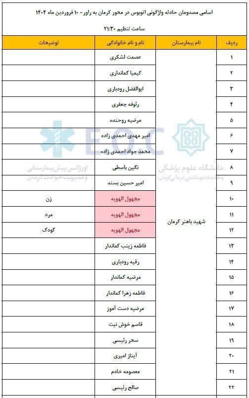 انتشار اسامی مصدومان اتوبوس کرمان انتشار اسامی مصدومان اتوبوس کرمان